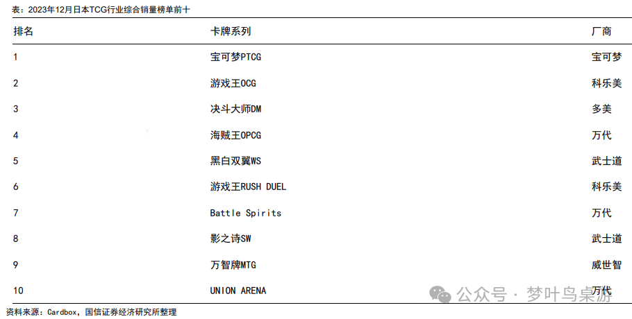 G卡牌行业深度研究PP电子模拟器TC