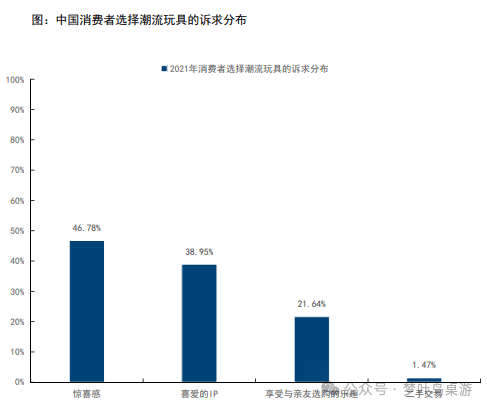 G卡牌行业深度研究PP电子模拟器TC(图4)