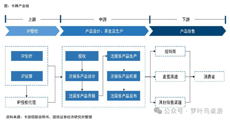 G卡牌行业深度研究PP电子模拟器TC(图2)