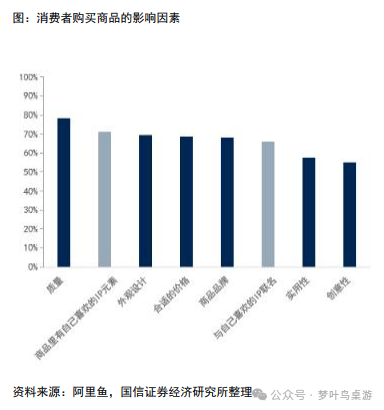 G卡牌行业深度研究PP电子模拟器TC(图3)