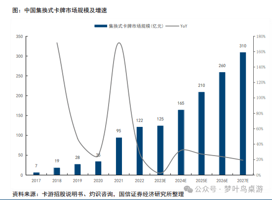 G卡牌行业深度研究PP电子模拟器TC(图6)